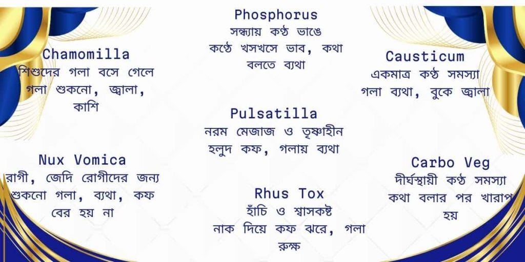 স্বরভঙ্গ বা Dysphonia কারণ লক্ষণ এবং কার্যকরী হোমিওপ্যাথিক ঔষধ