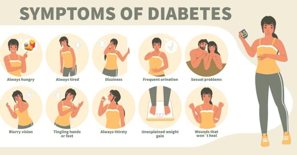 Pre-Diabetes Diet Plan | প্রি-ডায়াবেটিসে কি খাবেন, কি এড়াবেন?